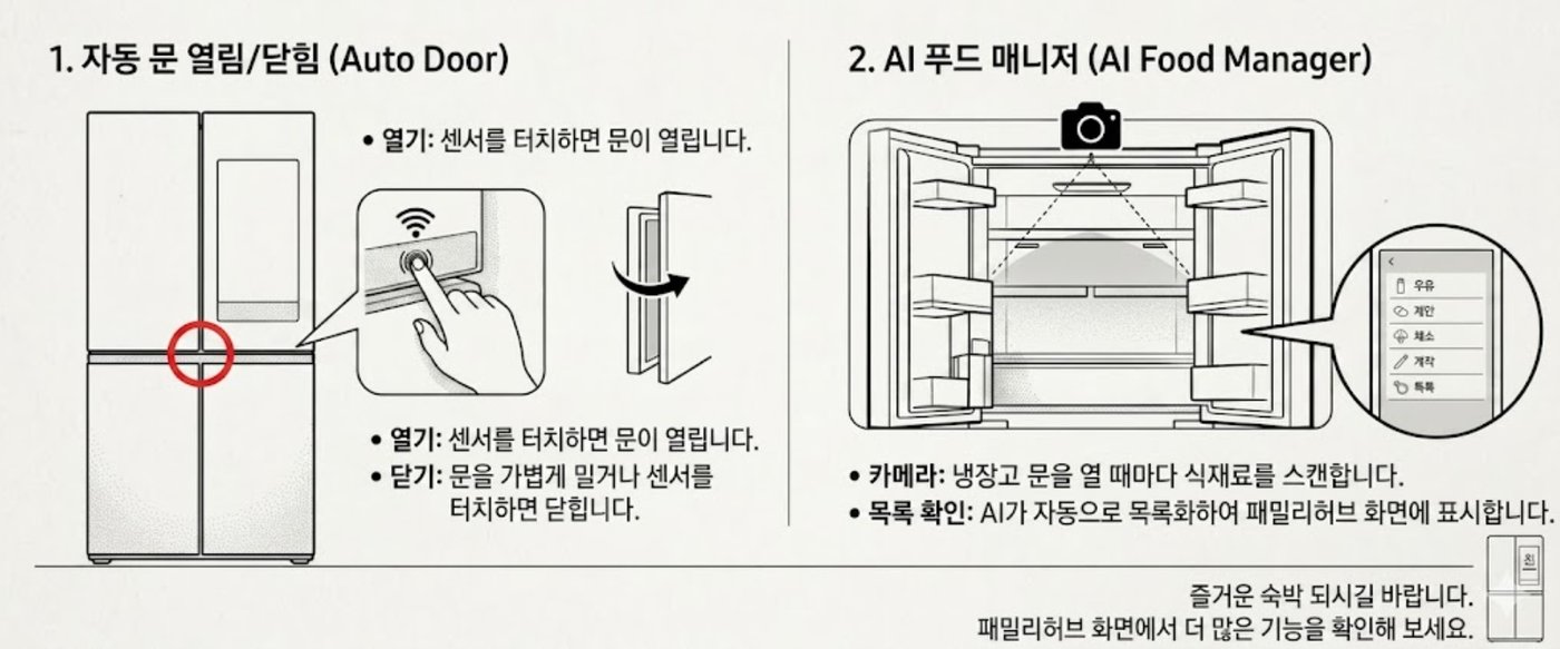 냉장고 자동문 · AI 푸드 매니저 안내