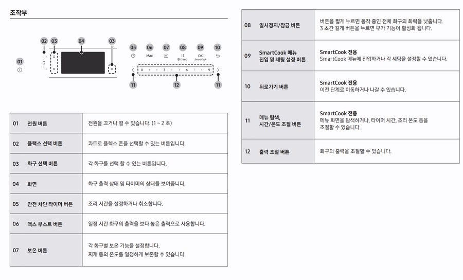 인덕션 조작부