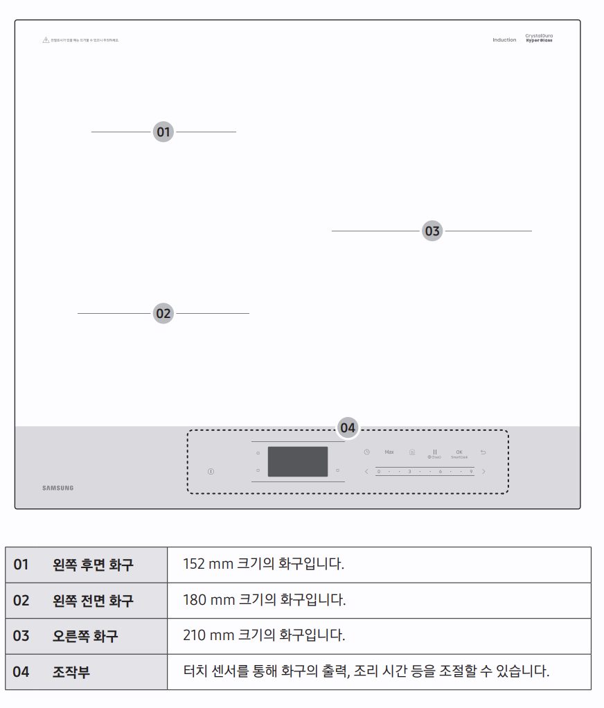 인덕션 화구 배치
